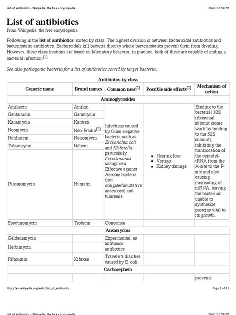 List Of Antibiotics Pdf Antibiotics Penicillin