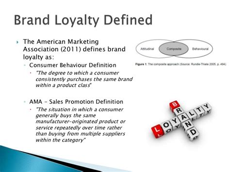 A practical model for developing international brands. Brand loyalty
