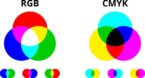 Cmyk Printing Vs Rgb How To Print The Right Colors