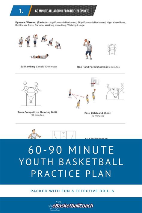 60 90 Minute Youth Basketball Practice Plan Basketball Practice Plans