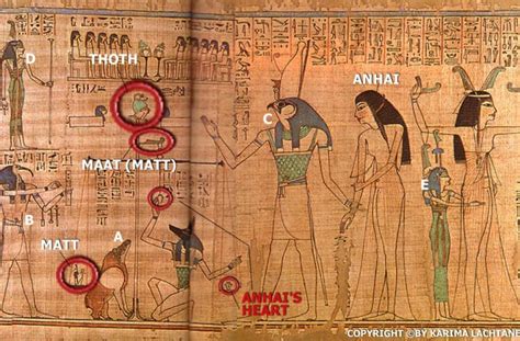 Egyptian Afterlife Archives Secrets Of Ancient Egypt