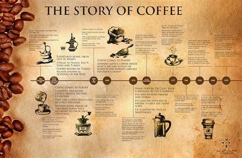 Peninsular malaysia and east malaysia. Coffee History: Coffee Beans are Second Most Traded Raw ...
