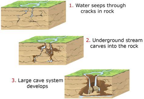 How Are Caves Formed The Virtual Cave Seacaves These Caves Can Be