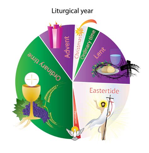 Liturgical Calendar 2021 Anglican Liturgical Calendar Anglican
