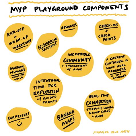 Mapping Your Path: PLAYGROUND — Anne STARK Ditmeyer