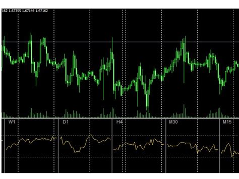 Download The Multi Rsi Technical Indicator For Metatrader 4 In