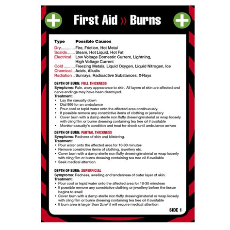 First Aid Pocket Guide For Burns Eureka Direct