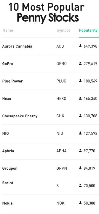The top blockchain companies for investors in 2020 in the last decade here are the top penny stocks in the blockchain sector. Stocks Under A Dollar On Robinhood - New Dollar Wallpaper ...