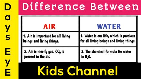 Difference Between Air And Water Air Vs Water Youtube