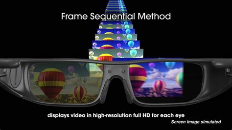 Explained 3d Glasses For Home Theatre Applications