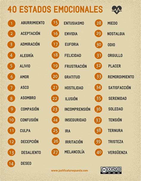 40 Estados Emocionales Para Enseñar En El Aula Infografía