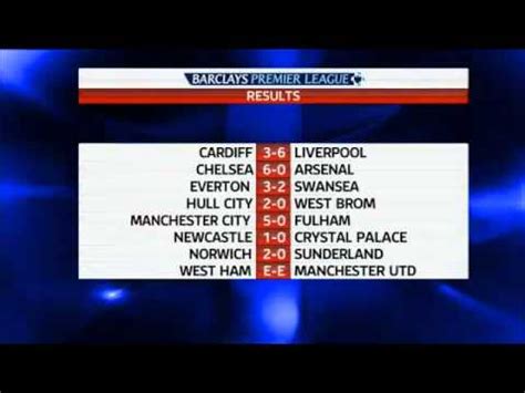 The prelude to this game was celebratory; BARCLAYS Premier League Results | Football | Jose Mourinho ...