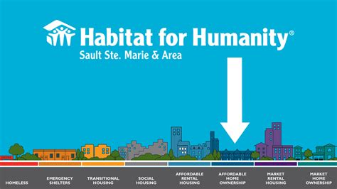Supporting the full continuum of affordable housing – including homeow