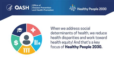 Minority Health On Twitter RT HealthGov Social Determinants Of Health SDOH Have A Major