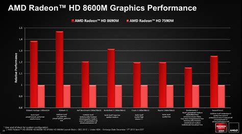 Amd Radeon Hd 8650g 8600m Dual Graphics Driver Ferisgraphics