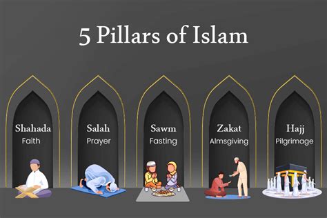 What Are 5 Pillars Of Islam And Their Importance