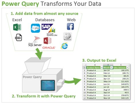 Power Query Overview An Introduction To Excel S Most Powerful Data Tool Excel Campus