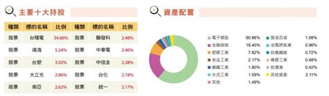 436 likes · 24 talking about this. 持有台股最大 50 檔公司：富邦台50(006208)的 3 大基本介紹! | 夏綠蒂的選股筆記