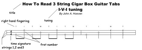 How To Read Tab For String Cigar Box Guitar Cigar Box Nation