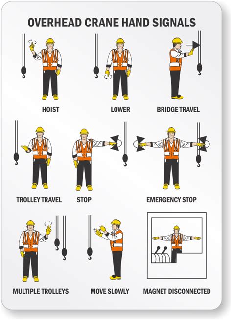 Safety titan places a high value on the safety and welfare of people. Overhead Crane Hand Signals Caution Sign, SKU: S-0883 ...
