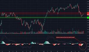 Enb Stock Price And Chart Tsx Enb Tradingview