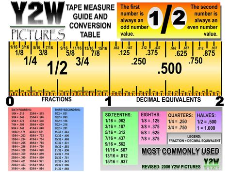 Note the vertical distance on the tape measure and write this value down. Tape Measure - Shearer Technology Education