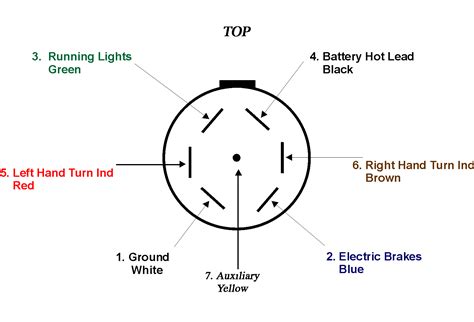 This is very easy to do but yes it can seem very intimidating. TRAILER WIRING INFORMATION