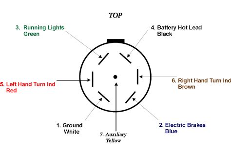 Trailer wiring connector diagrams conductor plugs. TRAILER WIRING INFORMATION