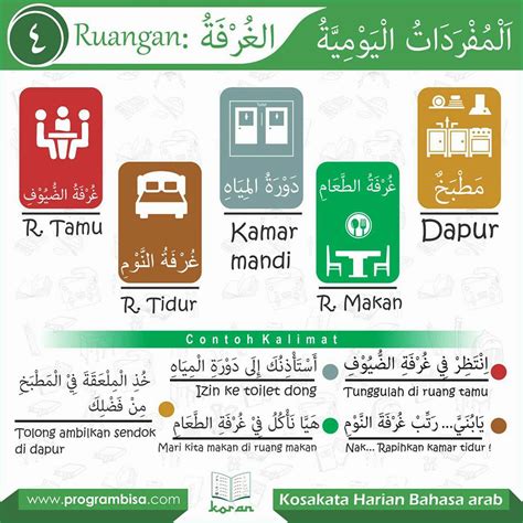 Menghafal kosakata dalam belajar bahasa arab adalah keharusan. Kosakata Harian Bahasa Arab (BISA) #4 | بِسْمِ اللّهِ ...