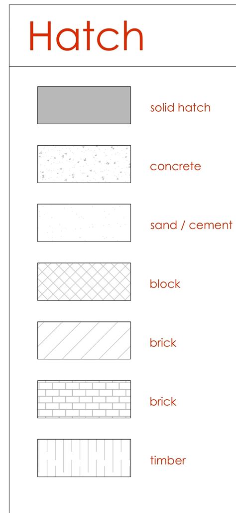 Technical Drawing Labelling And Annotation