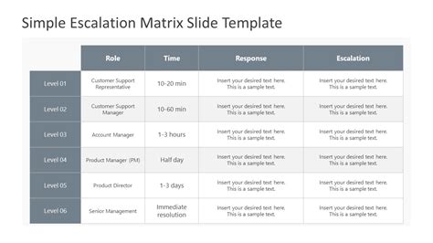 Escalation Matrix Template Powerpoint