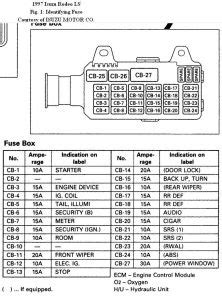 Diagram isuzu npr electrical wiring diagram full version hd. 1993 Isuzu Trooper Fuse Box - Wiring Diagram Schema