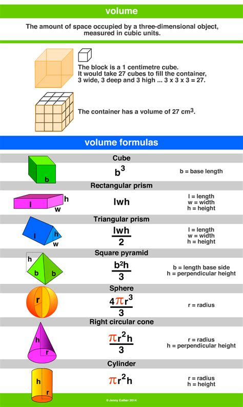 Volume A Maths Dictionary For Kids Quick Reference By Jenny Eather