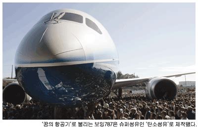 Check spelling or type a new query. INDUSTRY | 섬유 산업 국내 화섬업체 신섬유 개발 현주소