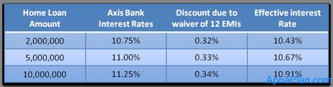 Faq's related to axis bank loans. Home Loan Interest: Axis Bank Home Loan Interest Rate