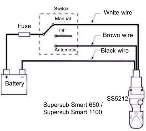 Https://tommynaija.com/wiring Diagram/automatic Bilge Pump Wiring Diagram