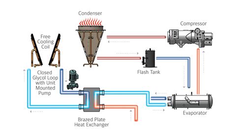 Maybe you would like to learn more about one of these? Yst York Chiller Wiring Diagram - Wiring Diagram Schemas