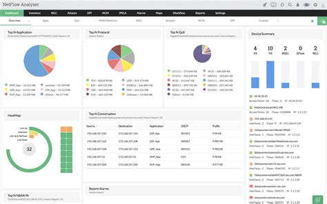 Compare several websites' traffic data side by side. Free Network Traffic Analyzer Software - ManageEngine ...