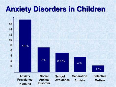 Anxiety disorders are a type of mental health condition. PPT - Selective Mutism: PowerPoint Presentation, free ...