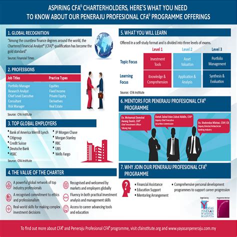 Among the mandates entrusted to yayasan peneraju include improving the quality, quantity and effectiveness of bumiputera talents in. Yayasan Peneraju Pendidikan Bumiputera-Financial Risk ...
