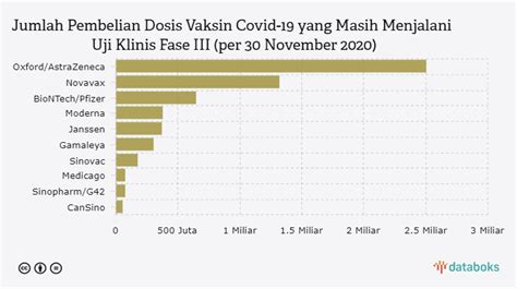 The vaccine may be easier to distribute than those from pfizer and moderna. Vaksin Covid-19 Oxford/AstraZeneca Paling Diminati Dunia ...