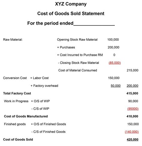 Cost Of Goods Sold Statement Basic Accounting