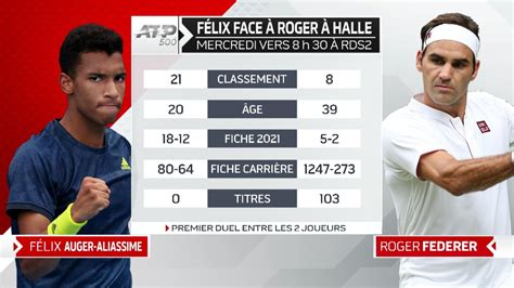 Felix auger aliassime roger federer. ATP : Félix Auger-Aliassime a rendez-vous avec Roger ...