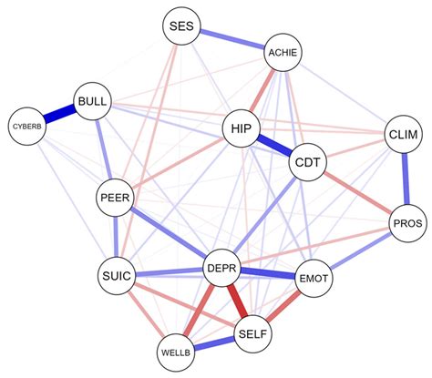 IJERPH | Free Full-Text | Risk and Protective Factors in Adolescent