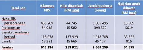 Sejak pembentukan malaysia pada tahun 1963, prestasi ekonomi malaysia telah menjadi salah satu yang terbaik di asia. JUHAIMI MAJID: November 2014