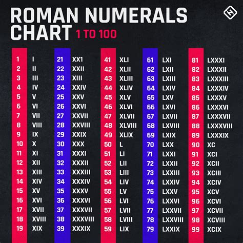 How do you write 11 as a roman numeral? Super Bowl Roman numerals, explained: A guide to help ...