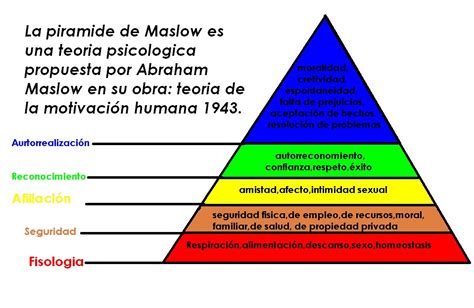 La Piramide De Abraham Maslow Webscolar