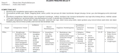 20, 21,22,23 dan 24 tema 6 : silabus k13 kelas 5 SD 8 kolom Revisi Terbaru Semester 2 ...