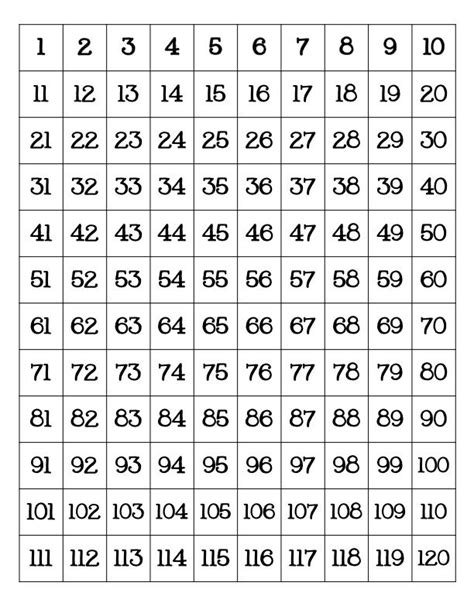 Free Printable 120 Number Chart Printable Templates