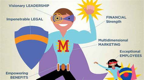 7 Superpowers To Help You Be A Business Superhero